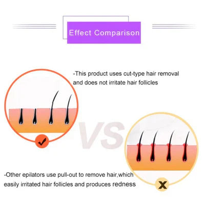 ARABELLA™Purple Epilator – آلة إزالة الشعر البنفسجية